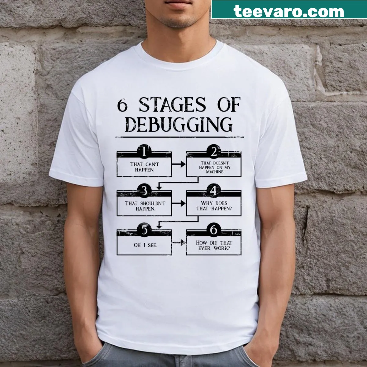 Funny graphic tee illustrating the '6 Stages of Debugging' — on a men's t-shirt
