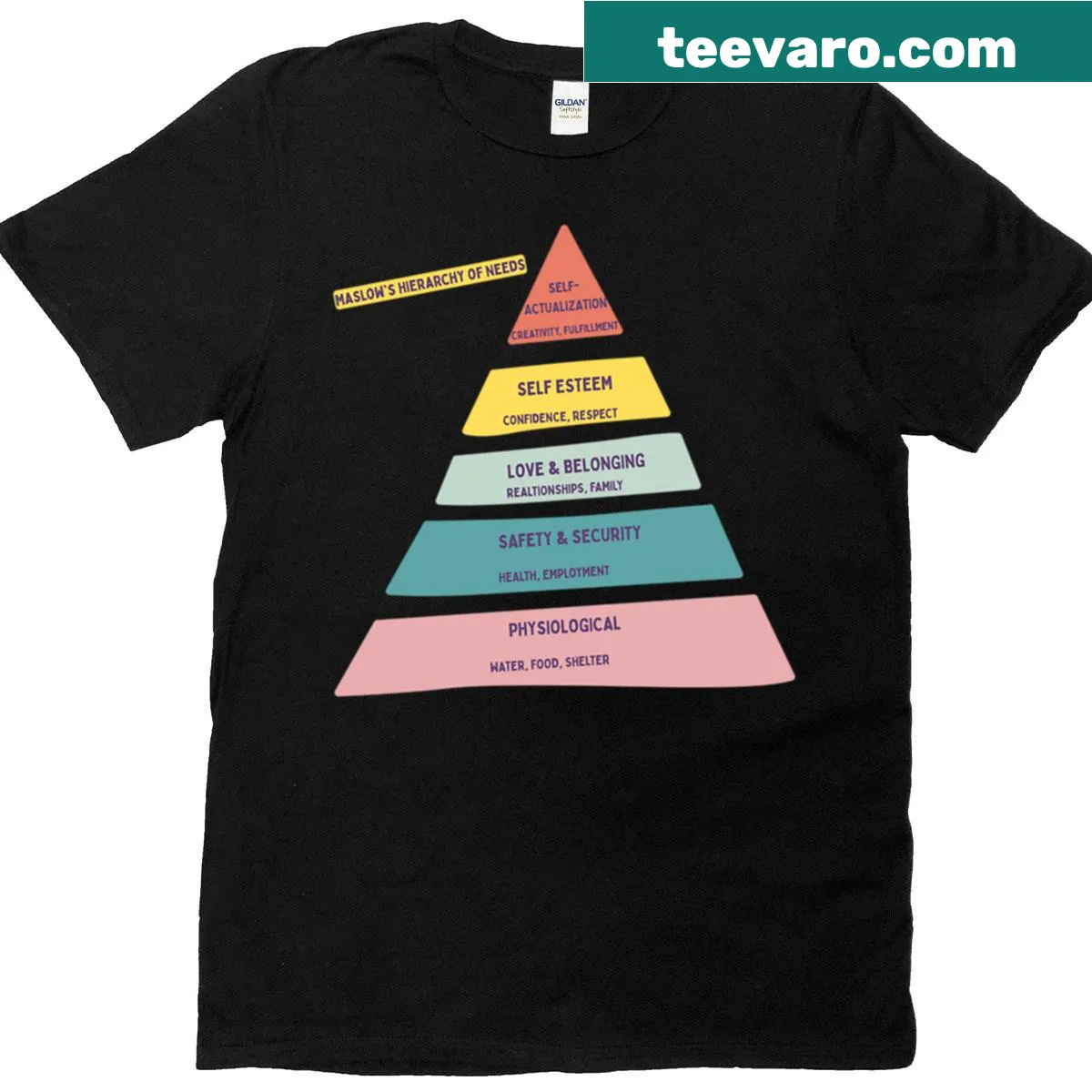 Maslow's Needs Pyramid Art T-shirt with educational graphic design — on a men's t-shirt
