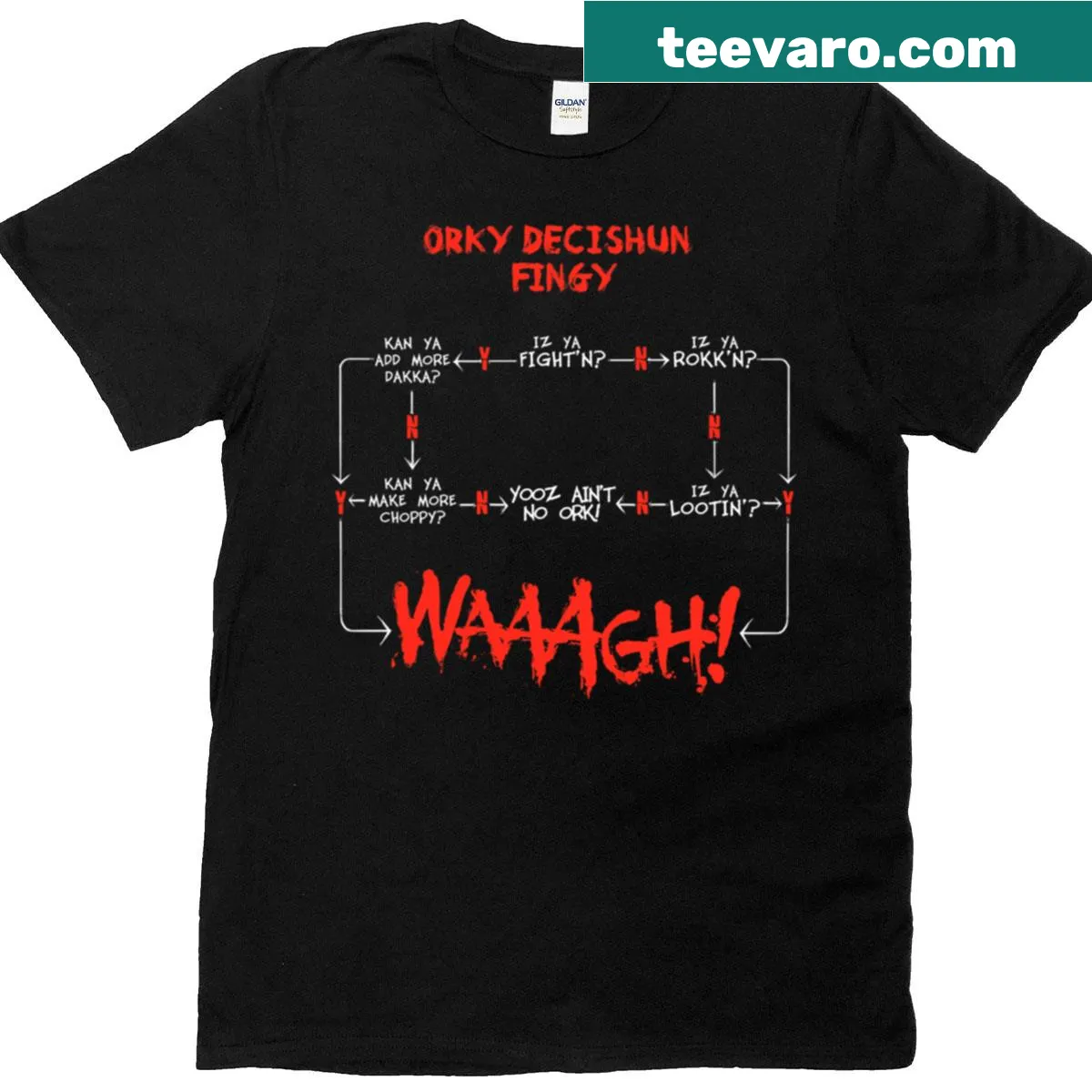 Ork Waagh decision chart graphic T-shirt — on a men's t-shirt