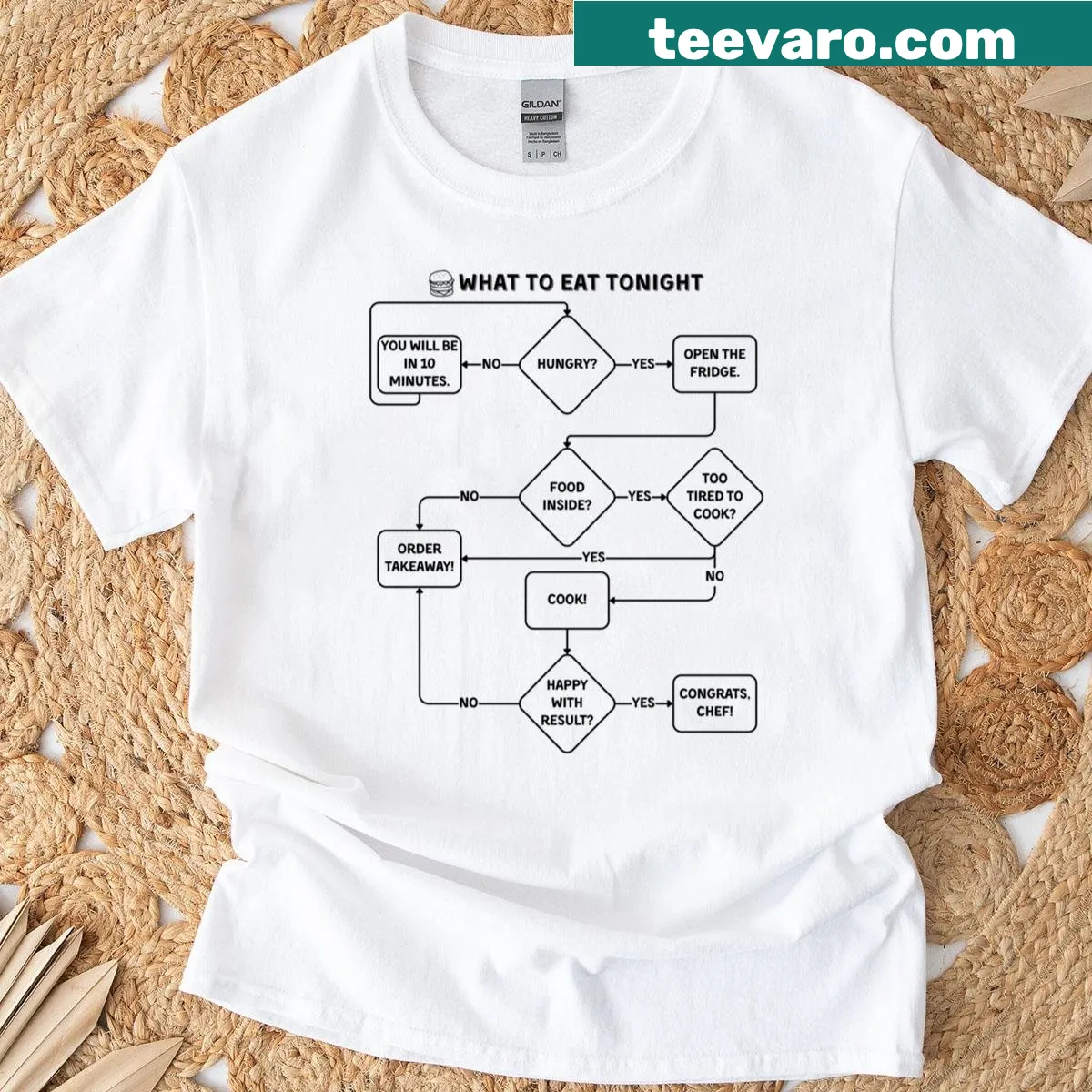 Funny flowchart graphic t-shirt about food decisions — on a men's t-shirt