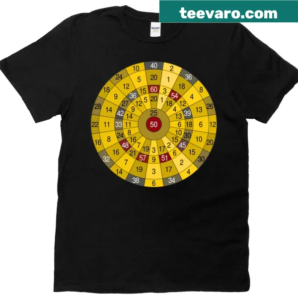Darts cheat sheet graphic for doubles and triples